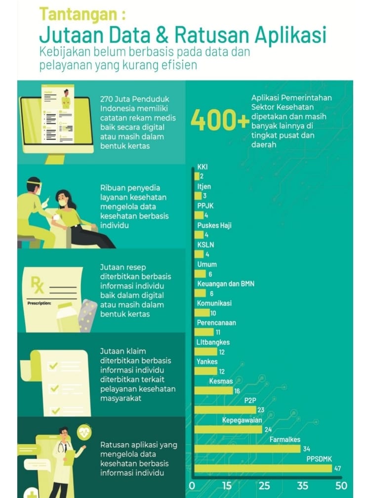 Cetak Biru (Blueprint) Strategi Transformasi Digital Kesehatan 2024 ...